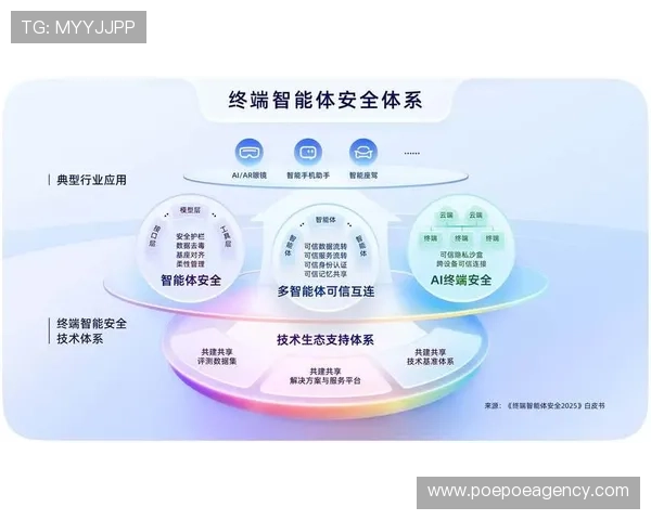 解决8868体育注册中心常见问题，提供详细步骤和安全保障措施指南